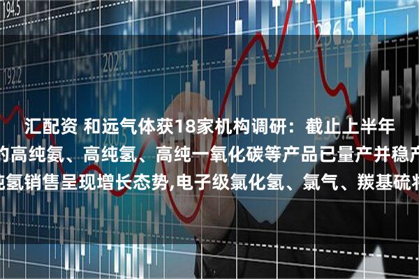 汇配资 和远气体获18家机构调研：截止上半年,潜江电子特气产业园的高纯氨、高纯氢、高纯一氧化碳等产品已量产并稳产,其中高纯氢销售呈现增长态势,电子级氯化氢、氯气、羰基硫将在第三季度达到稳产（附调研问答）